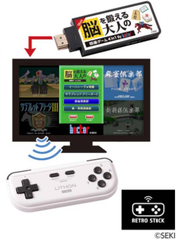 テレビゲームソフト ゲームソフト 不要でテレビに直接挿して使用できる小型家庭用