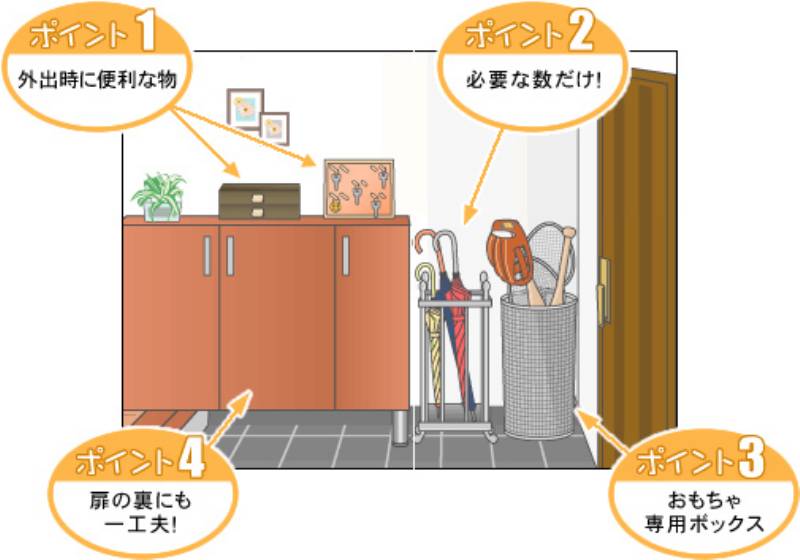 玄関まわりの収納 アイリスプラザ メディア