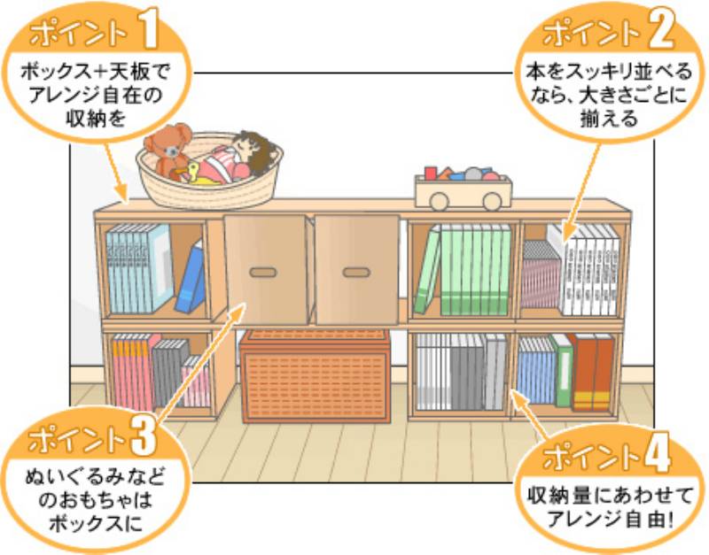 キッズ収納コーナー２ アイリスプラザ メディア